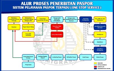 PROSEDUR DAN PERSYARATAN PASPOR INDONESIA