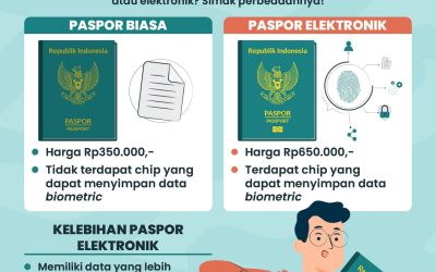 JENIS PASPOR INDONESIA