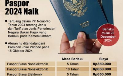 HARGA PASPOR