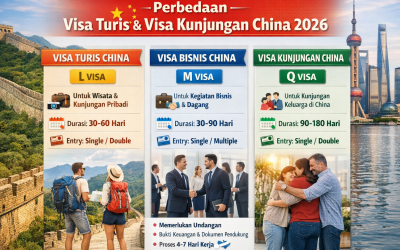 Perbedaan Visa Turis China dan Visa Kunjungan China 2026: Jenis L Visa, M Visa, dan Q Visa Lengkap