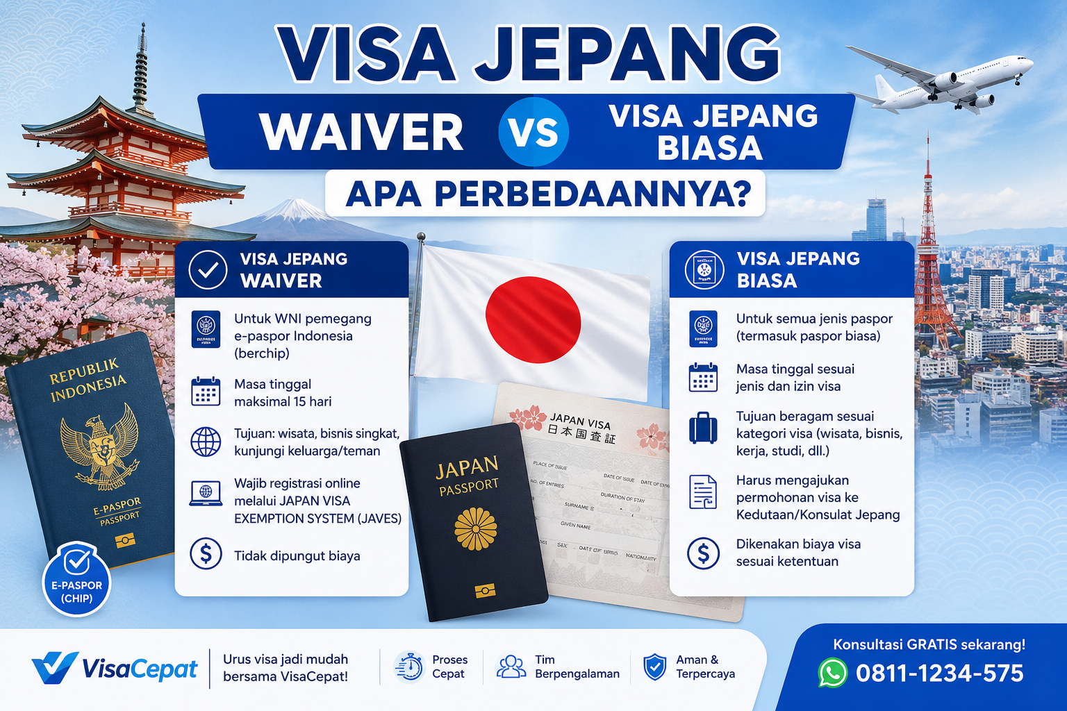 Visa Jepang Biasa vs Visa Jepang Waiver, lebih worth it yang mana?